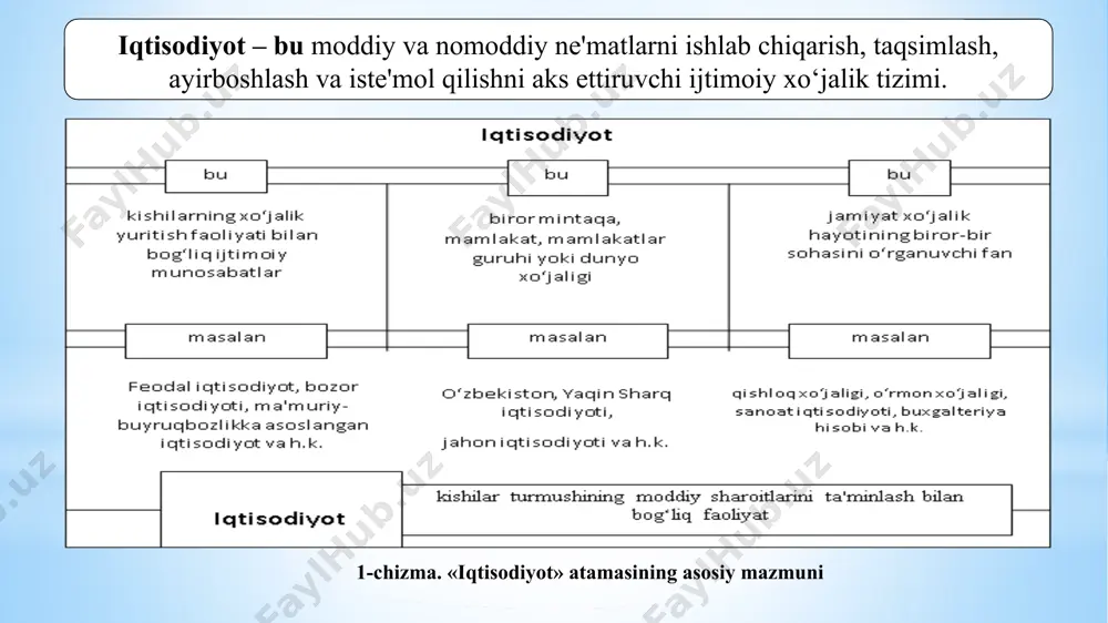 r frishning ilmiy maqolalarida qo’llanilgan. zamonaviy makroiqtisodiy nazariyaning fundamental asoslarini kembridj maktabi vakili taniqli ingliz iqtisodchisi djon meynard boshlab berdi. 1936 yilda keyns makroiqtisodiy tahlil asosiga qurilgan «bandlik, foiz va pullarning umumiy nazariyasi» nomli kitobini keng ommaga taqdim etdi. kelib chiqish jihatidan makroiqtisodiyot ham mikroiqtisodiyot kabi iqtisodiyot nazariyasi faning bir bo’limi hisoblanadi. makroiqtisodiyot so’zi grekchadan olingan bo’lib «makro» «katta», «iqtisodiyot» so’zi esa - «xo’jalik yuritish» degan ma’noni anglatadi. makroiqtisodiyotning аsоsiy mаsаlаlаri dаvlаt bаrqаrоr iqtisоdiy o’sishgа erishishni qаndаy tа’minlаshi mumkin? bаhоlаr dаrаjаsi nimа vа uning dinаmikаsini qаysi оmillаr bеlgilаb bеrаdi? iqtisоdiy kоn’yukturа o’zgаrishlаrini qаysi оmillаr bеlgilаb bеrаdi? bаndlik dаrаjаsini nimа bеlgilаb bеrаdi? mаmlаkаtning iqtisоdiy kоn’yukturаsigа tаshqi dunyo qаndаy tа’sir ko’rsаtаdi? o‘zbekistonda iqtisodiy o’sish sur’atlari, foizda (2022yil-4%, 2023 yil-4,5% prognoz qilingan) 1993 1994 1995 1996 1997 1998 1999 2000 2001 2002 2003 2004 2005 2006 2007 2008 2009 2010 2011 2012 2013 2014 2015 2016 2017 2018 2019 2020 2021 -2.2999999999999998 -5.2 …