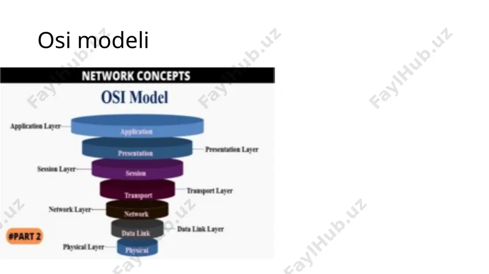 osi modeli - Page 5