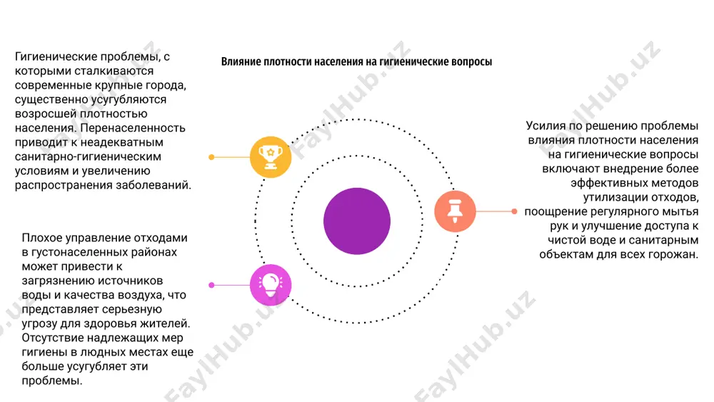 г в городах, включая строительство новых и расширение существующих учреждений. это поможет обеспечить всем жителям доступ к качественной медицинской помощи в случае необходимости. недостаточный доступ к медицинским услугам в городских районах городское планирование и его влияние на здоровье населения крупные города сталкиваются с гигиеническими проблемами из-за перенаселения и отсутствия надлежащей инфраструктуры. городское планирование может улучшить здоровье населения за счет внедрения систем санитарии и зеленых насаждений. правильное городское планирование имеет решающее значение для предотвращения вспышек заболеваний и создания более здоровой среды обитания. проблемы безопасности пищевых продуктов в современных крупных городах быстрая урбанизация современных крупных городов привела к возникновению гигиенических проблем, особенно с точки зрения безопасности пищевых продуктов. с увеличением плотности населения возрастает риск заражения и болезней пищевого происхождения. неадекватная инфраструктура и плохое управление отходами способствуют распространению болезней через зараженные продукты питания. отсутствие надлежащих санитарно-гигиенических условий еще больше ухудшает ситуацию, что приводит к проблемам со здоровьем горожан. решение этих проблем безопасности пищевых …