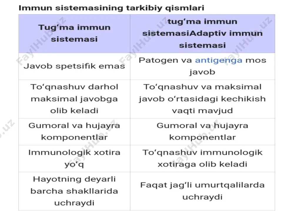 immun sistemasi - Page 5