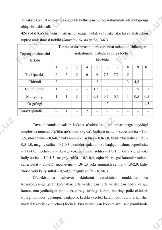issiqxonalarda; o’rtagilari – yarim issiq parniklarda, isitilmaydigan va xatarli vaziyatlarda qo’shimcha isitish vositalari bilan ta‟minlangan plyonkali issiqxonalarda; kechkilari – ochiq egatlarda yetishtirib olinadi. yetishtirish muddatlari va texnologiyasiga qarab sabzavot ekinlarini ko’chatlarini quyidagi guruhga joylashtirish mumkin: a) tuvakli usulda pikirovkasiz o’stiriladigan ko’chat yetishtirish muddati 25-35 kun bo’lganlar – bodring, qovun, tarvuz, qovoq, qovoqcha, patisson, jo’xori, fasol; b) tuvakchali usulda pikirovka qilishga moyil bo’lgan ko’chat yetishtirish muddati 50-70 kun bshlganlar – pomidor, qalampir, baqlajon, fizalis, oqboshli va gul karamlar. issiqxonalarda oziqali kubiklarni tayyorlashda aralashmaga yopishtiruvchi modda sifatida 5% suyuq mol go’ngi qo’shiladi. urug’ ekilgan yoki pikirovka qilingan tuvakli ko’chatlarni joylashtirib chiqilgandan so’ng, tuvakchalarni orasi o’zini tayyorlashda ishlatilgan aralashma bilan to’ldiriladi. ilgarilash va ko’chatlarni tannarxiga urug’ ekilgandan boshlab uni unib chiqishigacha o’tgan vaqtni qisqartirish ta‟sir etadi. shuning uchun urug’larni namlash, undirib olish va chiniqtirish usullaridan keng foydalaniladi. chiniqtirish, ko’chatlarni ochiq ko’chatxonalarda va plyonkali inshootlarda yetishtirilganda ayniqsa, samaralidir. urug’larni dastlab yirik va o’rtacha fraksiyalarga …