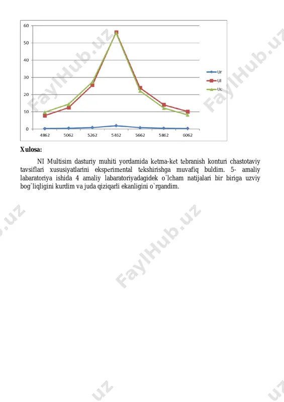 elektronika va sxemalar 1 fanidan amaliy topshiriq - Page 4