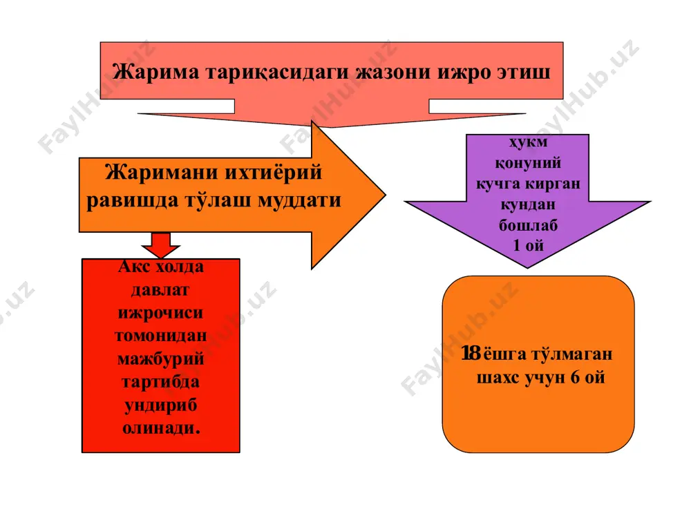 ҳуқуқдан маҳрум қилиш тариқасидаги жазолар - Page 3