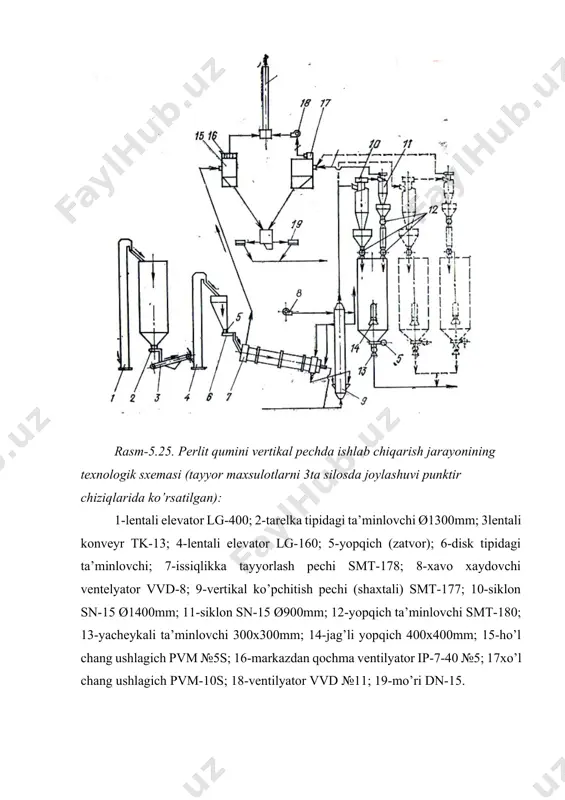 qaynovchi qatlam pechida kuydirish ø1500mm; 15-qaynovchi qatlamli sovitgich ø1000mm; 16-qoplangan siklon ø1600mm; 17-havo xaydagich tv-80-1,2; 18-shelevoy apparat 850x650x700mm; 19-yakka siklon sn-15 ø200mm; 20-siklon sn-15 (oltita siklondan iborat gurux ø500mm); 21-gidrodinamik chang ushlagich gdp-07-1g; 22-cho’ktiruvchi kamera ø2500mm; 23-yakka siklon sn-15 ø800mm, bunkerli; 24-elak burat sm-237m; 25-ventilyator sp- 10-28 №2,5 ; 26-engli filtr sms-101p; 27-vintli konveyr ø200mm; 28-ventilyator vvd-8; 29-ventilyator vdn-10; 30ventilyator sp-7-40 №8; 31-tayyor mahsulot silosi, sig’imi 60m3; 32-osma diskli taminlovchi dl-8a; 33-yacheykali ta’minlovchi 300x300mm. ko’pchigan perlit hidsiz va biochidamli material bo’lib, donalari yirikligi bo’yicha chaqiq tosh va qumga bo’linadi. perlit qumi va chaqiq toshini beton uchun to’ldiruvchi va issiqlik izolyasiya materiali sifatida qurilishda ishlatiladi. ko’pchigan perlit qumiga qo’yiladigan talablar ko’pchigan perlit xidsiz va biochidamli material bo’lib, donalari yirikligi bo’yicha chaqiqtosh va qumga bo’linadi. perlit qumi va chaqiq toshini beton uchun to’ldiruvchi va issiqlik izolyasiya materiali sifatida qurilishda ishlatiladi. qumning zichligi uning xaqiqiy zichligiga, bo’shliqligiga va namligiga bog’liq bo’lib, quruq va …