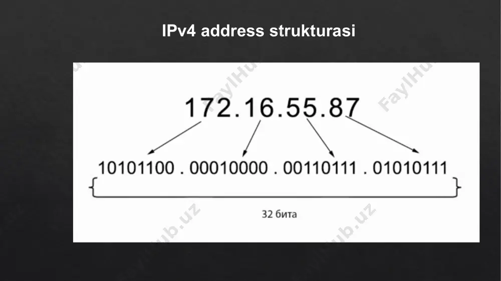 ip address va ularning tasnifi - Page 4