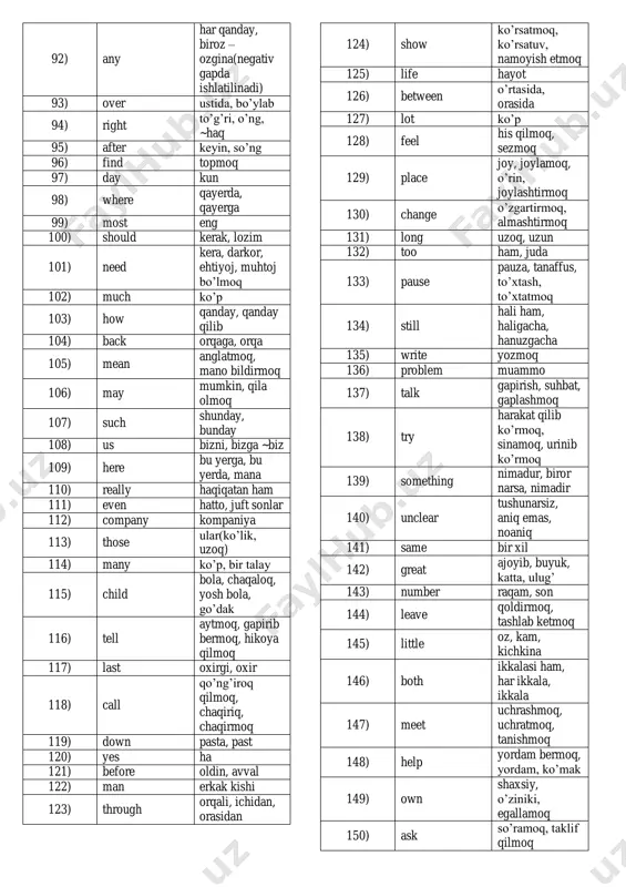 tiyoj, muhtoj bo’lmoq 102) much ko’p 103) how qanday, qanday qilib 104) back orqaga, orqa 105) mean anglatmoq, mano bildirmoq 106) may mumkin, qila olmoq 107) such shunday, bunday 108) us bizni, bizga ~biz 109) here bu yerga, bu yerda, mana 110) really haqiqatan ham 111) even hatto, juft sonlar 112) company kompaniya 113) those ular(ko’lik, uzoq) 114) many ko’p, bir talay 115) child bola, chaqaloq, yosh bola, go’dak 116) tell aytmoq, gapirib bermoq, hikoya qilmoq 117) last oxirgi, oxir 118) call qo’ng’iroq qilmoq, chaqiriq, chaqirmoq 119) down pasta, past 120) yes ha 121) before oldin, avval 122) man erkak kishi 123) through orqali, ichidan, orasidan 124) show ko’rsatmoq, ko’rsatuv, namoyish etmoq 125) life hayot 126) between o’rtasida, orasida 127) lot ko’p 128) feel his qilmoq, sezmoq 129) place joy, joylamoq, o’rin, joylashtirmoq 130) change o’zgartirmoq, almashtirmoq 131) long uzoq, uzun 132) too ham, juda 133) pause pauza, tanaffus, to’xtash, …