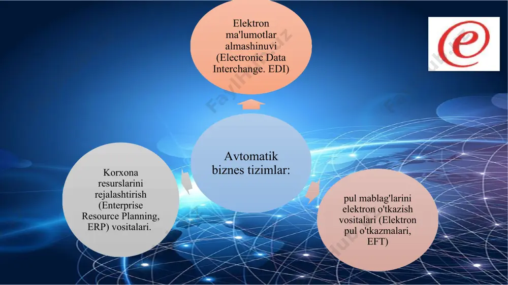 tta namunalaridan biri bu www.amazon.com, amerikada kitob savdosi bilan shug'ullanadigan sayt bo’lib dunyo bo'ylab 50 million mijozga ega. aynan shu sayt bir necha yil davomida qo'shma shtatlardagi oddiy bukinistik bozorini barbod bo’lishiga muvaffaq bo'ldi. b2b – biznes biznes uchun modeli internetga ulanish muammolar mavjud mintaqalarda, xavfsiz to’lov tizimlar va etkazib berish xizmatlari ishonchli ishlashi sharoitlardagina b2c modeli iste'molchi uchun tovarlar va xizmatlarni yetkazish nuqtai nazarifan yirik shaharlar va chekka mintaqalardagi korxonalar o'rtasidagi farqlarni yo'q qilish uchun samarali vosita hisoblanadi. b2c iste'molchilarga dunyoning istalgan nuqtasidan tovarlar va xizmatlarni etkazib berishni osonlashtiradigan savdoning yangi texnologiyani yaratadi. b2c-ning yana bir ijobiy tomoni - vositachilarning minimal soni ishtiroqida to'g'ridan-to'g'ri sotish. vositachilarsiz ishlash joylarda raqobatbardosh narxlarni belgilash va hatto ularni oshirish (vositachilarning ulushi bundan istisno), bu tabiiy ravishda foydaning o'sishiga imkon beradi. c2c - iste'molchi uchun iste'molchi, iste'molchilar - jismoniy shaxslar o'rtasida tovarlar va xizmatlarni sotishdan iborat. ushbu holatda sayt xaridor va sotuvchi o'rtasida vositachi …
