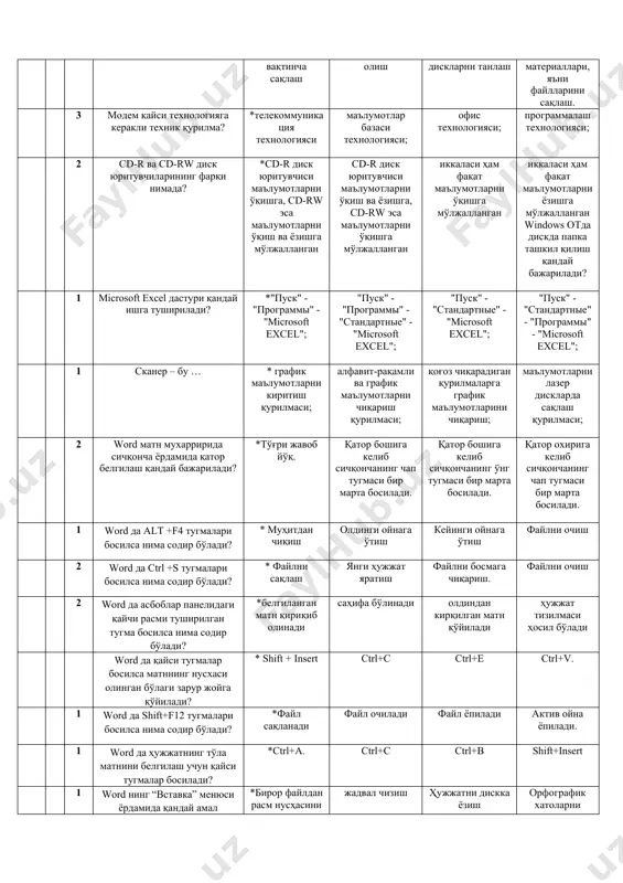 gi hujjat yaratish faylni ochish faylni bosmaga chiqarish. 2 power point da shift+f12 tugmalari birga bosilsa nima sodir bo'ladi? *fayl saqlanadi fayl ochiladi fayl yopiladi aktiv oyna yopiladi. 1 power point dasturining asosiy vazifasi nimalardan iborat? *prezentatsiya yaratish rasmlar ustida amallar bajarish jadvallar ustida amallar bajarish shakllar ustida amallar bajarish 1 power point da qaysi tugmalar bosilsa matnning nusxasi olingan bo'lagi zarur joyga qo'yiladi? * shift + insert strl+c strl+e strl+v. 1 qattiq disk bu? *kompyuterning bosh xotirasi mikroprotsessor. rw diski mk diski 1 moy kompyuter yorlig'ining vazifasi nima? *disklar bilan ishlash, disklarni tanlash, operativ xotira haqida ma'lumot olish va h.k. disklar bilan ishlash, disklarni tanlash, o'chirilgan fayllarni tiklash va h.k. foydalanuvchining ishchi materiallari, ya'ni fayllari va papkalarini saqlash. o'chirilgan fayllarni vaqtincha saqlash 1 korzina yorlig'ining vazifasi nima? * o'chirilgan fayllarni vaqtincha saqlash operativ xotira haqida ma'lumot olish disklar bilan ishlash va disklarni tanlash foydalanuvchining ishchi materiallari, ya'ni fayllarini saqlash. …