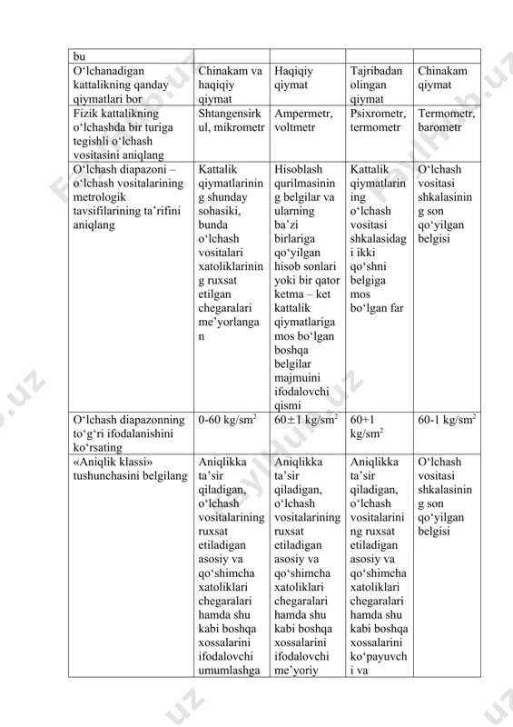 qlash kalibrovka qiyoslash attestatsiya sinov qanday qiyoslash turlari mavjud birlamchi, ikkilamchi, davriy, navbatdan tashkari, inspeksion, ekspert birlamchi, davriy, inspeksion , ekspert, maxkamaviy birlamchi, davriy, maxkamaviy, inspeksion, tizimli birlamchi, davriy, ikkilamchi, ekspert, maxkamaviy o‘lchash vositalari uchun mo‘ljallangan hujjatlarda belgilangan tartibda doimiy yoki o‘zgaruvchan oraliq bilan o‘tkaziladigan qiyoslash nima deb nomlanadi davriy ekspert birlamchi inspeksion o‘lchash vositasi ishlab chiqarishdan chiqarilganda o‘tkaziladigan qiyoslash qaysi birlamchi qiyoslash keyingi qiyoslash inspeksion qiyoslash davriy qiyoslash etalon nima kattalikning o‘lchamini hosil qilish, saqlash va ularni boshqa o‘lchash vositalariga uzatish uchun xizmat qiladigan hamda fan va texnikaning eng yuqori saviyasida aniqlik bilan ishlangan o‘lchovga aytiladi o‘lchashlar sohasidagi mavjud imkoniyat doirasida eng yuqori aniqlikda ishlangan o‘lchash vositasidir o‘lchov sifatida milliy metrologiya organi tomonidan tasdiqlangan o‘lchash vositasi birliklar o‘lchamini ishchi o‘lchash vositalariga uzatishga mo‘ljallangan vosita – etalon deyiladi _______________– metrologik tavsiflari me’yorlangan (mtm), o‘lchami (belgilangan xatolik chegarasi) ma’lum vaqt oralig‘ida o‘zgarmas deb qabul qilinadigan, kattalikning o‘lchov birligini qayta tiklaydigan va …