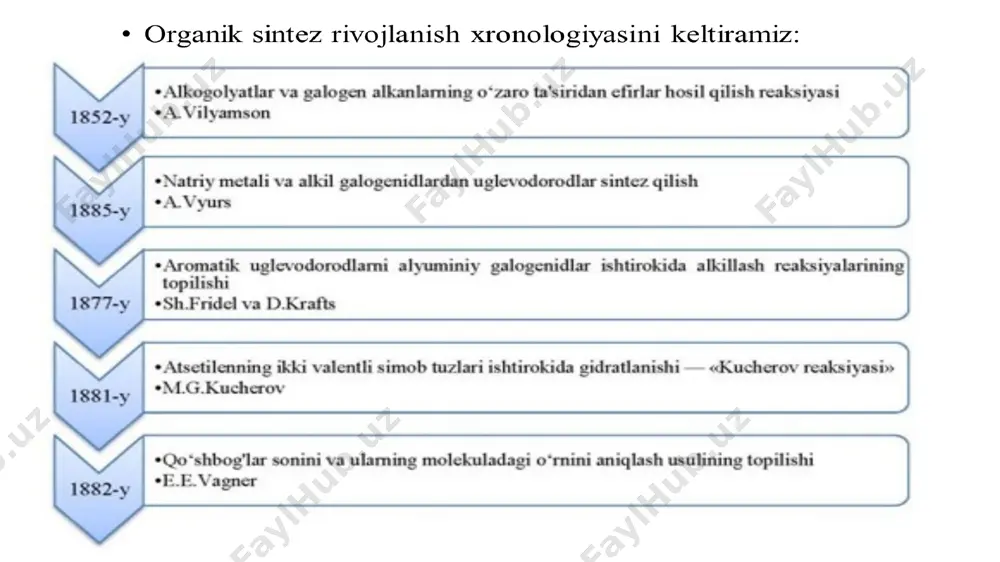 en tezligini oshirish uchun katalizatorlardan tashqari inisiatorlar, fotosintez, radiasion nurlanish kullanadi. nurlanish orqali parafinlarning oksidlanishi, benzolni xlorlash, etilenni polimerlash, polimerlar hosil bo’lishi, kauchukli vulkanlash va boshqa jarayonlarni olib boriladi. olingan mahsulotlar sifati, tuzilishi jixatidan oddiy usul bilan olingan mahsulotlardan ustun turadi. 3.kimyo sanoatida atsetilen ishlab chiqarish. keyingi yillarda sanoatda atsetilen kimyosining ahamiyati juda ortib ketdi. bu uglevodorodni ko’mir, ne’ft va tabiiy gazdan olish mumkin, shu sababli u organik sintez sanoati uchun juda arzon xom ashyo hisoblanadi. atsetilen etilenga nisbatan qimmatroq, lekin atsetilenli birikmalardan ko’p funksional moddalar sitez qilish mumkin, olefinlardaan foydalanilganda esa bunday moddalarni sintez qilib bo’lmaydi. kimyo sanoatining ko’pchilik yarim mahsulotlari faqat atsetilenning o’zidan sintez qilinadi. molekulasida uchlamchi bog’ borligi sababli atsetilen uglevodorodlar tibbiyotda triterpenoid va steroid vitaminlar hamda gormonlar sintez qilishda ishlatiladi. atsetilen molekulasining tuzilishi atsetilenning ba’zi fizik va kimyoviy parametrlari: atsetilen (etin) hcº ch, molekulyar massasi 26,04. u asetilen uglevodorodlar gomologik qatorining birinchi a’zosi, rangsiz gaz, sof …