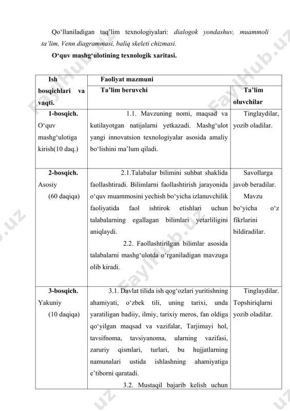 g namunalari ustida ishlash. o‘quv mashg‘uloti maqsadi: talabalarda davlat tilida ish qog‘ozlari yuritishning ahamiyati, tarjimayi hol, tavsifnoma, tavsiyanoma, ularning vazifasi, zaruriy qismlari, turlari haqida tushunchalarni shakllantirish, avvaldan mavjud bo‘lgan bilim va ko‘nikmalarni va shu orqali ona tiliga bo‘lgan qiziqishlarini orttirish, ona tili va uning so‘z boyliklari bilan faxrlanish tuyg‘ularini tarbiyalash, o‘stirish. tarjimayi hol, tavsifnoma, tavsiyanomalarning namunalari ustida ishlash. pedagogik vazifalar: – davlat tilida ish qog‘ozlari yuritishning ahamiyati haqida mahlumot berish; – tarjimayi hol, tavsifnoma, tavsiyanoma haqida ma’lumot berish; – tarjimayi hol, tavsifnoma, tavsiyanoma, ularning vazifasi, zaruriy qismlari, turlarini tushuntirish; –tarjimayi hol, tavsifnoma, tavsiyanomalarning namunalari ustida ishlash. o‘quv faoliyati natijalari: – talabalar davlat tilida ish qog‘ozlari yuritishning ahamiyatini misollar bilan ko‘rsatadilar, izohlaydilar; – tarjimayi hol, tavsifnoma, tavsiyanomani tavsiflaydilar; – tarjimayi hol, tavsifnoma, tavsiyanoma, ularning vazifasi, zaruriy qismlari, turlari aytib beradilar; – tarjimayi hol, tavsifnoma, tavsiyanomalarning namunalari ustida ishlaydilar. ta’lim usullari: amaliy, aqliy hujum. ta’lim shakli: frontal, jamoaviy, guruhlarda ishlash. ta’lim vositalari: …
