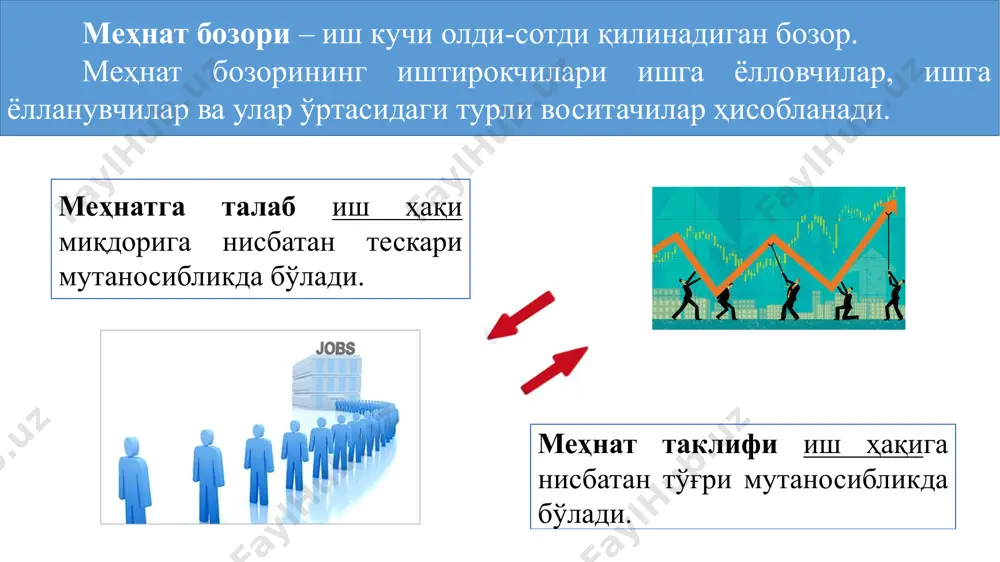. 8-расмда w0е1е2w1 тўртбурчак юзи иқтисодий рентани ифодалайди. иқтисодий рента - бу таклифи чегараланган ресурсга тўланадиган нархдир. w sl e иқисодий рента dl wе w0 l le 8-расм. таклиф чекланганда иқтисодий рента иқтисодий рента s w e2 w1 d2 e1 w0 d1 l l капитал - бу узоқ муддатли оралиқда ишлатиладиган ишлаб чиқариш ресурси бўлиб, унинг ёрдамида узоқ вақт давомида маҳсулот ишлаб чиқарилади. капитал бозори айланма капитал (ҳар бир ишлаб чиқариш циклида ўз қийматини тайёр маҳсулот қийматига ўтказадиган ишлаб чиқариш ресурс-лари, хомашё, материаллар, яримфабрикатлар) асосий капитал (узоқ муддатда фойдаланиладиган ускуна, технологиклиния, бино, қурилма) капитал тури ссуда фоизи - капитал эгасига унинг капиталидан маълум муддат оралиғида фойдаланганлиги учун тўланадиган нархдир. жисмоний эскириш - бу капиталнинг вақт ўтиши билан ишга яроқсиз бўлишидир. капиталдан фойдаланиш давомида у ҳам маънавий, ҳам жисмоний эскиради. маънавий эскириш унинг унумдорлиги-нинг камайишидир. харажат ва даромадларни бир хил бошланғич вақтга келтириш ҳисоб-китобларига дисконтлаш дейилади. бундай ҳисоб-китоблар инвестиция лойиҳаларини баҳолашда …