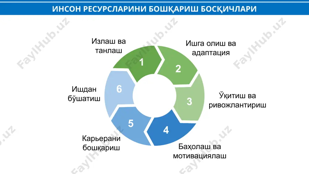 инсон ресурсларини бошқариш - Page 4