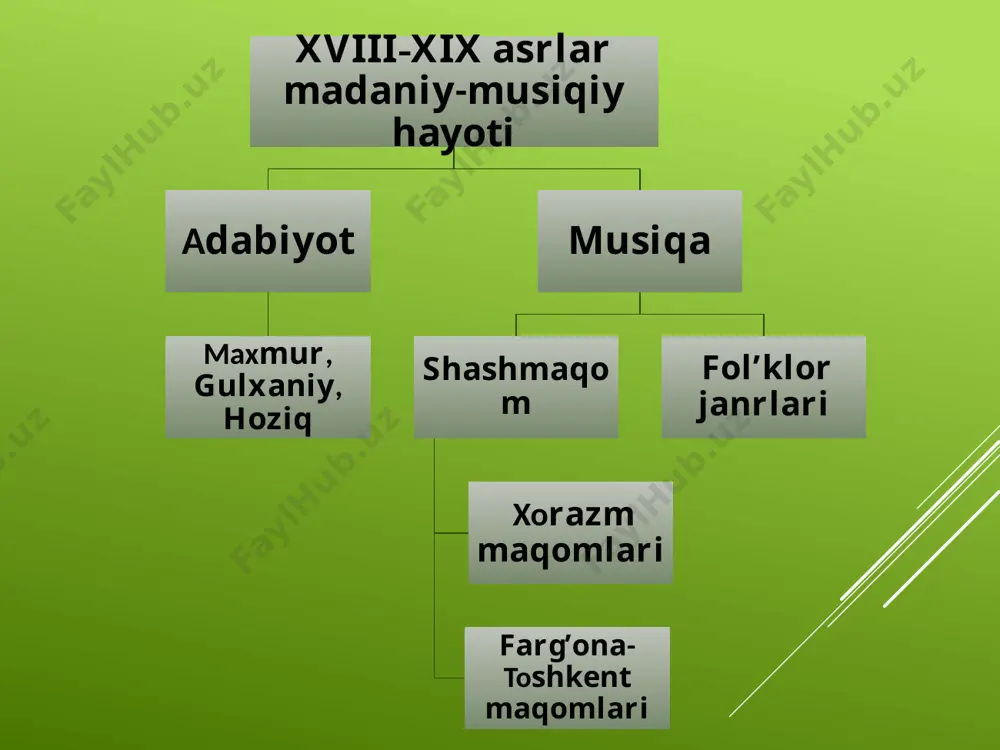 avomida) amaliyotda joriy bo‘lgan. uning musiqasi - kuy va ashula yo‘llari shashmaqom turkumlarining asosini tashkil etgan. o‘n ikki maqom va shashmaqom yo‘llari nomlanishidagi umumiylik va bastakorlik san’ati masalalari buning dalilidir. mulla to‘ychi toshmuhamedov shashmaqom turkumi taxminan xviii asrning birinchi yarimlarida mustaqil musiqa janri sifatida uzil-kesil shakllangan. bunday taxmin etilishiga sabab shuki, o‘rta osiyoda xviii asrgacha yozilgan musiqa risolalarida kavkabiy (xvi asr), darvish ali (xvii asr) o‘n ikki maqom ustidagina gap boradi. “maqom” atamasi asli arabcha bo‘lib, ko‘p ma’nolarni, shu jumladan, “o‘rin”, “joy”, “daraja”, “martaba”, “manzilgoh” kabi tushunchalarni ifodalaydi. uning dastlabki musiqiy istilohi esa “cholg‘u asboblarida tovush hosil etiladigan joy” (i. rajabov), ya’ni parda ma’nosiga bog‘liqdir. yana boshqa ko‘pgina mazmun jihatlari ham aynan shu pardalarga bevosita bog‘lanadi. hozir o‘zbekistonda maqomlarning uch turi mavjud bo‘lib, ular quyidagicha nomlanadi: 1. shashmaqom (yoki buxoro maqomlari); 2. xorazm maqomlari; 3. farg‘ona-toshkent maqom yo‘llari. shashmaqom buxoro maqomchiligida yuksak an’analar izsiz yo‘qolib ketmadi. ular musiqaning yangi navi …