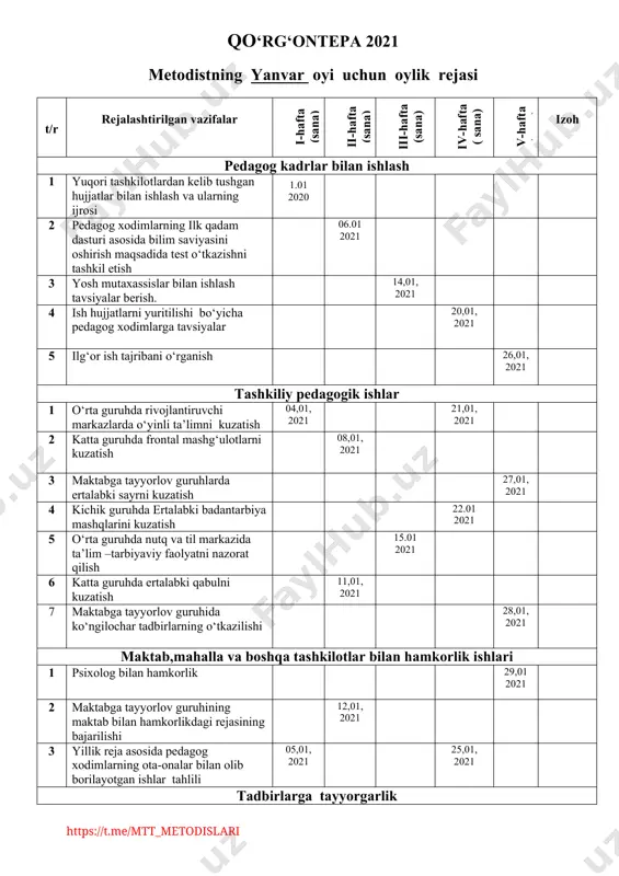 ’zim bayram ertaligiga tayyorgarlik ishlarini kuzatish 23,02, 2021 metodistning mart oyi uchun oylik rejasi t/r rejalashtirilgan vazifalar i-hafta (sana) ii-hafta (sana) iii-hafta (sana) iv-hafta ( sana) v-hafta (sana) izoh pedagog kadrlar bilan ishlash 1 malaka oshrish rejasining bajarilishi va malakadan keyingi ishlar nazorati 01,03, 2021 2 pedagog xodimlar bilan maktabgacha ta’limga doir qaror va buyruqlar ijrosi bo‘yicha suhbat 04.03. 2021 3 yosh mutaxassislar bilan ishlash tavsiyalar berish. 11.03. 2021 4 pedagog xodimlarning ish hujjatlarini yuritlishi bo‘yicha tavsiyalar 18.03. 2021 5 guruh xonalarini jihozlash bo‘yicha pedagog xodimlar o‘rtasida ko‘rik tanlov o‘tkazish 24.03. 2021 tashkiliy pedagogik ishlar 1 ta’lm-tarbiya jarayonini ilk qadam o‘quv dasturi asosida olib borilishini nazorat qilish 02.03. 2021 30.03 2020 2 kichik guruhda frontal mashg‘ulotlarni kuzatish 05.02. 2021 3 o‘rta guruhlarda faoliyat markazlaridagi o‘yin mashg‘ulotini kuzatish 12.03. 2021 4 musiqa mashg‘ulotini kuzatish 26.03. 2021 5 maktabga tayyorlov guruhida ertalabki badantarbiyani kuzatish 09.03. 2021 6 mtt kutubxonasidan guruhlarning foydalanishini nazorat …