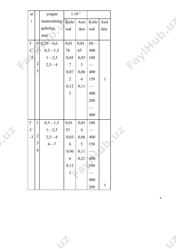 etallni tez va yaxshilab qizdirib olish uchun qiyalik burchagini kattaroq olinadi, so‘ngra normal holiga qaytariladi va payvandlash oxirida qiyalikni kamaytiriladi. a = 80°, s > 15 mm a = 70°, s = 12¾15 mm a = 60°, s = 10¾12 mm a = 50°, s = 7¾10 mm a = 40°, s= 5¾7 mm a = 30°, s = 3¾5 mm a = 20°, s = 1¾3 mm a = 10°, s <1 mm a 52-rasm. mushtuk qiyalik burchagini tanlash. 3 4 4 12 1 3 2 à) b) 53-rasm. gazda payvandlash usullari. bunda krater yaxshi to‘ladi va metall kuyishining oldi olinadi. gazda payvandlashning ikkita asosiy usuli bor: o‘ngga va chapga payvandlash (53-rasm). o‘ngga payvandlashda (53- a rasm) jarayon chapdan o‘ngga qarab olib boriladi. bunda gorelka 4 qo‘shimcha chiviq 2 dan oldin siljib, alanga 3 chok 1 hosil qilishga yo‘naltiriladi. bu bilan payvand vannasi havo ta’siridan himoyalanadi va chok tez …