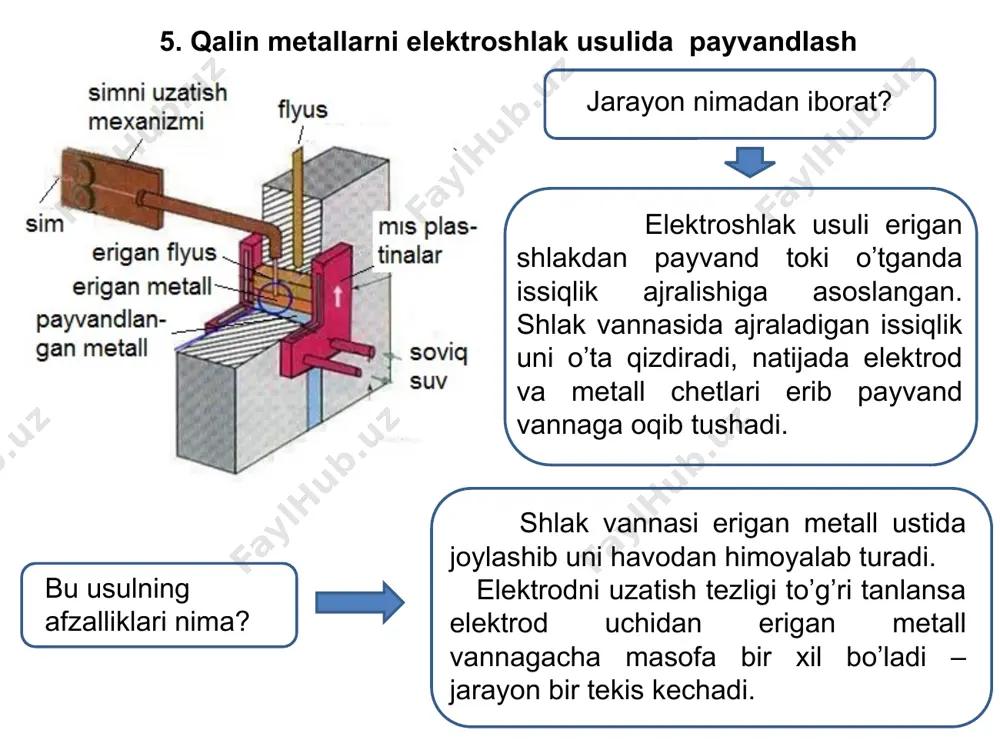 konstruksion materiallar texnologiyasi - Page 4