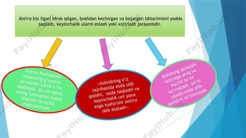 hlanadi. esda qoldirish idrok qilingan narsa va hodisalarni miya po‘stida iz hosil qilishdir. uning fiziologik asosi miya po‘stida muvaqqat nerv bog‘lanishining vujudga kelishidir. esda qoldirish o‘zining faolligi jihatidan ikkiga bo‘linadi: ixtiyoriy esda qoldirish; ixtiyorsiz esda qoldirish. ixtiyorsiz esda qoldirishda oldindan maqsad quyilmaydi, mavzu tanlanmaydi va iroda kuchi sarflanmaydi. o‘zining go‘zalligi, hissiy ta’sirchanligi, hajmi, harakatchanligi, tezligi, shakli va boshqa xossalari bilan farq qiladigan narsa va hodisalar ixtiyorsiz esda qoladi. masalan, tasodifiy hodisalar, karnay-surnay ovozi ixtiyorsiz esda qoladi. ixtiyoriy esda qoldirishda esa oldindan maqsad qo‘yib mavzu belgilanadi. masalan, dars materiallarini esda olib qolish, imtihonga tayyorlanish va boshqalar. ixtiyoriy esda qoldirishda quyidagi turli usullardan foydalaniladi: maqsad qo‘yish, masalan, institutga kirish oldidagi maqsad; o‘quv materiallarini tushunib esda qoldirish; esda qoldirishning ratsional usullaridan foydalanish, masalan, esga tushirish yo‘li bilan esda qoldirish. psixologiya fanida esda olib qolishning quyidagi turlari mavjud: ma’lumot, xabar, taassurot, axborot va materiallarni eshitish orqali idrok qilish hamda esda olib qolish. egallash yoki …