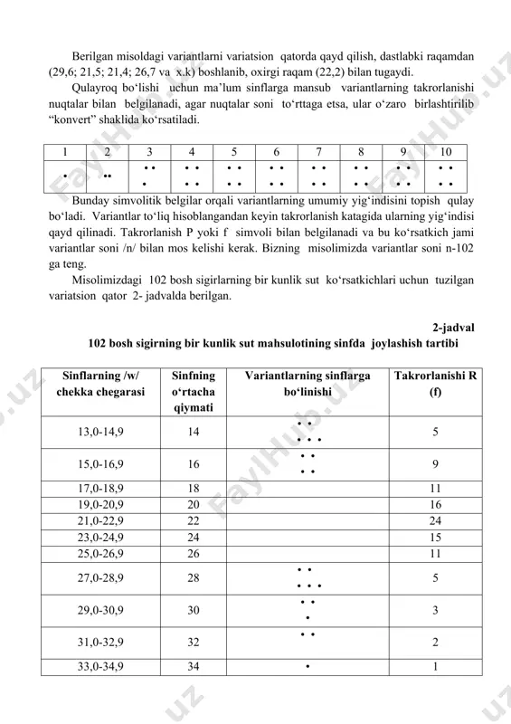 a ularning yig‘indisi qayd qilinadi. takrorlanish p yoki f simvoli bilan belgilanadi va bu ko‘rsatkich jami variantlar soni /n/ bilan mos kelishi kerak. bizning misolimizda variantlar soni n-102 ga teng. misolimizdagi 102 bosh sigirlarning bir kunlik sut ko‘rsatkichlari uchun tuzilgan variatsion qator 2- jadvalda berilgan. 2-jadval 102 bosh sigirning bir kunlik sut mahsulotining sinfda joylashish tartibi sinflarning /w/ chekka chegarasi sinfning o‘rtacha qiymati variantlarning sinflarga bo‘linishi takrorlanishi r (f) 13,0-14,9 14 • • • • • 5 15,0-16,9 16 • • • • 9 17,0-18,9 18 11 19,0-20,9 20 16 21,0-22,9 22 24 23,0-24,9 24 15 25,0-26,9 26 11 27,0-28,9 28 • • • • • 5 29,0-30,9 30 • • • 3 31,0-32,9 32 • • 2 33,0-34,9 34 • 1 variatsion qatorni quyidagicha yozish ham mumkin. sinflar /w/ kg, 14,16, 18, 20, 22, 24, 26, 28, 30, 32, 34 takrorlanish /f/ 5, 9, 11, 16, 24, 15, 11, …