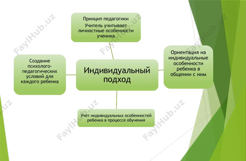 технологии индивидуализации обучения - Page 5