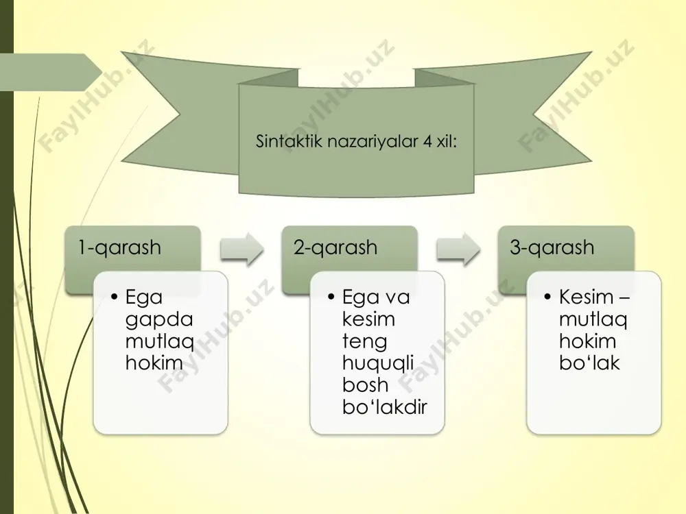 sintaktik birlikning boshqa sintaktik birlik bilan ketma-ket munosabati sintaktik munosabatlar • paradigmatik: • sintaktik birliklarning zamon va makonga bog`liq bo`lmagan o`zaro assotsiativ munosabati • sintagmatik: • muayyan sintaktik birlikning boshqa sintaktik birlik bilan ketma-ket munosabati sintaktik munosabatlar • mazmuniy sintagmatik munosabat – sintaktik munosabat • shakliy sintagmatik munosabat – sintaktik aloqa sintaktik munosabatlar • mazmuniy sintagmatik munosabat • predikativ • nopredikativ • vokativ • modal • shakliy sintagmatik munosabat • (sintaktik aloqa) • koordinativ • subordinativ sintaktik munosabat turlari • predikativ munosabat • nopredikativ munosabat • 1. birlamchi predikativlik • 2. ikkilamchi predikativlik • 1. atributiv munosabat • 2. relyativ munosabat • 3. obyektli munosabat tobelikning yo‘nalishiga ko‘ra sintaktik aloqa turlari sintaktik aloqa yo‘nalishiga ko‘ra ikkiga bo‘linadi: a) ikki tomonlama aloqa (koordinatsiya); b) bir tomonlama aloqa (subordinatsiya). ikki tomonlama aloqada ikki sintaktik shakl o‘zaro ikki tomonlama — ham chapdan o‘ngga qarab, ham o‘ngdan chapga qarab bog‘lanadi. har ikki sintaktik shakl …