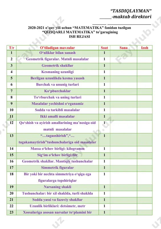 munosabatini bildira olish; fk2 amaliy vaziyatlarda o‘rganilgan matematik tushunchalar va algoritmlarni qo‘llay oladi. tarbiyaviy: o’quvchilarda jonivorlarga nisbatan mehr uyg’otish. o’quvchilarda topqirlik va zukkolik fazilatlarini tarbiyalash. tk3 o‘qishga va yangi bilimlarni egallashga qiziqish.tk4 milliy bayramlarimizga oid sana va vaqtlarni bilish, ularni kundalik hayotda qo‘llay olish;zaminimizda yashab o‘tgan buyuk allomalarimizning matematikaga qo‘sh gan hissalarini tushuna olish. rivojlantiruvchi: o’quvchilarni og’zaki va yozma hisoblash malakalarini o’stirish. fk1 o‘rganilgan matematik tushunchalarni qabul qila oladi, tegishli topshiriqlar keltira oladi; burchaklarning asosiy turlarini (masalan, to‘g‘ri, o‘tkir, o‘tmas burchaklar) tasavvur qila oladi, solishtira oladi va tasvirlay oladi; mashg`ulot turi: yangi tushuncha berish. metodi: aralash, savol-javob , mustaqil ish.. jihozi: mavzuga oid ko’rgazma, matematika mashg`ulotligi. mashg`ulotning borishi. i tashkiliy qism. a) salomlashish, davomotni aniqlash, tozalikni tekshirish b) ma’naviyat daqiqasi kun yangiligi ii. o’tgan mavzuni so’rash va mustahkamlash. o’tilgan mavzularni savol-javob orqali takrorlash. o’tilgan mavzular yuzasidan amaliy mashg’ulotlar o’tkazish. iii yangi mavzu bayoni sanashni takrorlaymiz 1 – topshiriqni bajarish orqali …