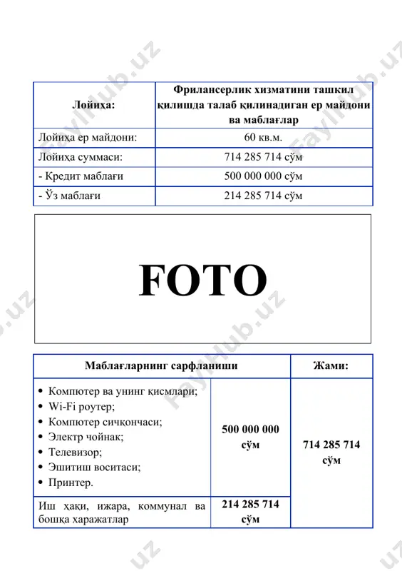 0 000 2 ижара харажатлари 120 000 000 3 иш ҳақи харажатлари 720 000 000 4 интернет харажатлари 12 000 000 5 сув ва оқава-сув харажатлари 2 000 000 6 чиқинди харажатлари 2 000 000 7 электр қуввати сарфи 10 000 000 жами: 966 000 000 штат жадвали ва иш хақи харажатлари сўмда № лавозими сони битта штат ойлик иш хақиси умумий штат ойлик иш хақиси жами бир йиллик иш хақи 1 директор 1 5 000 000 5 000 000 60 000 000 2 бухгалтер 1 4 000 000 4 000 000 48 000 000 3 администратор 2 3 500 000 7 000 000 84 000 000 4 дастурчи (ит) 1 5 000 000 5 000 000 60 000 000 5 дизайнер (wеб-дизайн, иллюстрация) 1 5 000 000 5 000 000 60 000 000 6 копирайтер 1 5 000 000 5 000 000 60 000 000 7 сайтларни юргазувчи администратор …
