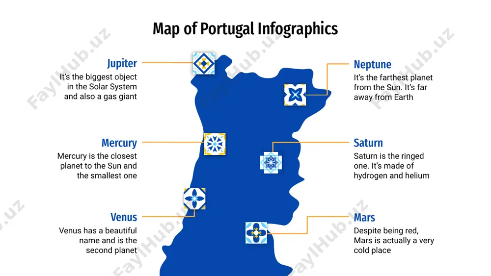 ystem and also a gas giant mercury it’s the closest to the sun and the smallest one in the solar system mars despite being red, mars is a very cold place full of iron oxide dust venus it has a beautiful name and is the second planet from the sun map of portugal infographics alentejo it’s the biggest object in the solar system and also a gas giant algarve despite being red, mars is a very cold place full of iron oxide dust lisbon it’s the closest to the sun and the smallest one in the solar system center it has a beautiful name and is the second planet from the sun north it’s the farthest planet from the sun. it’s far away from earth map of portugal infographics neptune it’s the farthest planet from the sun. it’s far away from earth jupiter it’s the biggest object in the solar …