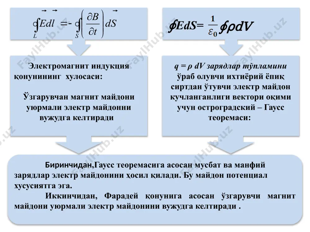 электродинамика (7-маъруза) - Page 4