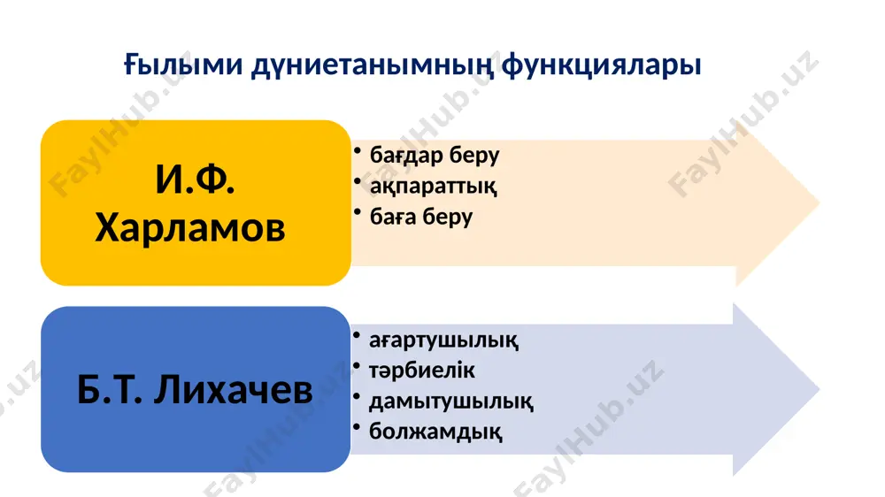 бірін-бірі толықтырады, педагогикалық процесс барысында өзара тәуелді болады. пайдаланған әдебиеттер педагогика: оқулық/ абай атындағы ұлттық педагогикалық университетінің педагогика кафедрасынын авторлар ұжымы- алматы: ргіпі-8, 2005.-430 б. бабаев с.б., оңалбек ж.к. жалпы педагогика: оқулық – алматы: «нұр-пресс», 2005 – 228 бет. суреттер: https://encrypted-tbn0.gstatic.com/images?q=tbn:and9gcsxrpymizq_dzo9fhymnzkij9z1ja6spvk5da&usqp=cau image1.png image2.png image3.png image4.png image5.png image6.png image7.png image8.png image9.png image10.png image11.png image12.png image13.png image14.png image15.png image16.png /docprops/thumbnail.jpeg