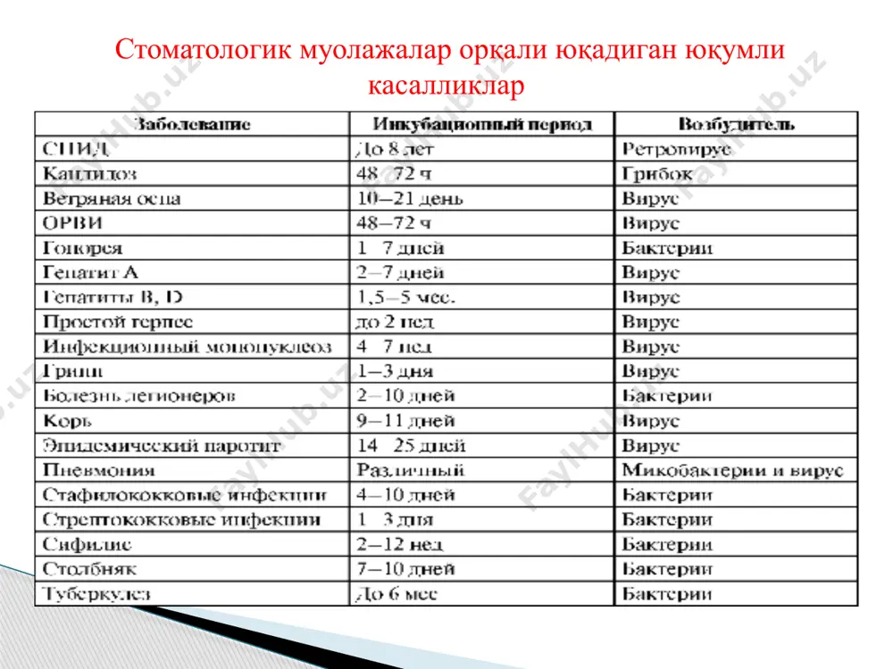 tarqalgan. ushbu usul yordamida issiqlikka sezgir asboblarni qadoqlab ham, usiz ham sterilizatsiya qilish mumkin. bug 'sterilizatsiyasi bug' avtoklav sterilizatorlarida amalga oshiriladi va avtoklavlash deyiladi. quyidagi bug 'sterilizatsiya usullari tavsiya etiladi. • harorat 134 ° s, bosim 2 bar, ta'sir qilish 20 min. bu usul asboblarni, kiyimlarni, ish kiyimlarini va boshqa mahsulotlarni sterillash uchun ishlatiladi. • harorat 120 ° c, bosim 1,1 bar, ta'sir qilish 45 min. bu usul kauchuk buyumlar va oynalarni sterillash uchun ishlatiladi. evropa standarti avtoklavlarni b, s, n sinflariga ajratadi. • b sinfidagi avtoklavlar eng yuqori sterilizatsiya standartlariga javob beradi. bunday qurilmalarda har qanday asbob sterilizatsiya qilinadi, shu jumladan g’ovakli va juda ko'p bo'shliqlar bilan. • s sinfidagi avtoklavlar kamroq kuchga ega va ulardan foydalanish cheklangan. masalan, ichki bo'shliqlari yoki ko'p qatlamli qadoqdagi narsalar bo'lgan murakkab asboblarni ular ichida sterilizatsiya qilish mumkin emas. • n-klassdagi avtoklavlar oddiy qattiq mahsulotlarni, asboblarni sterilizatsiya qilish uchun tavsiya etiladi. quyidagi materiallar …