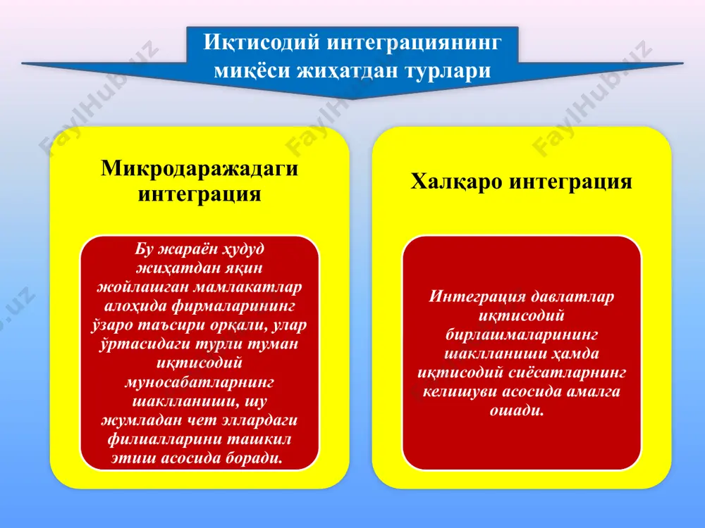 ри ривожланганлик даражасининг кескин фарқ қилиши. 1 2012 йилга қадар барча божхона тўловларини бекор қилиш; 2 товар ва хизматлар савдосидаги тарифсиз тўсиқларнинг аҳамиятли қисмини босқичма-босқич тугутиб бориш; 3 мексикадаги шимолий америка капитал қўйилмалари учун шарт-шароитларни яхшилаш; 4 мексика молия бозорида ақш ва канада банкларининг фаолиятини эркинлаштириш; 5 ақш, канада ва мексика арбитраж комиссиясини ташкил этиш. жаҳондаги асосий интеграцион гуруҳлар асеан жануби-шарқий осиё мамлакатлари ассоциацияси 1967 йилда ташкил топган аъзо мамлакатлар индонезия, малайзия, филиппин, сингапур, таиланд, бруней, вьетнам, мьянма, лаос ўзига хослиги аъзо мамлакатларнинг иқтисодиёти япония, ақш, осиёнинг янги индустриал мамлакатлари иқтисодиёти билан чамбарчас боғлиқ. ўзбекистоннинг жаҳон иқтисодиётига интеграциялашуви 80 дан ортиқ давлат билан дипломатик муносабатлар ўрнатилди дунёнинг 20 дан ортиқ давлатида элчихоналар очилди қуйидаги халқаро ташкилотларга аъзо бмт иқтисодий муассасалари, жаҳон банки, халқаро банк, халқаро валюта фонди, халқаро молия корпорацияси, иқтисодий тараққиётга кўмаклашувчи ташкилот каби бошқа халқаро молиявий-иқтисодий ташкилотлар ўзбекистоннинг жаҳон хўжалигига интеграциялашувини тўртта даражага бўлиш мумкин глобал даража ўзбекистоннинг …