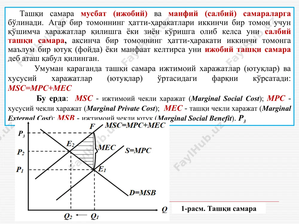 кин. демак бу ерда mec' тармоқдаги барча фирмаларнинг чекли ишлаб чиқариш харажатлари (mc') ва улар ҳосил қилаётган чекли ташқи харажатлар (mec') суммаси (msc'= mc' + mec‘) сифатида намоён бўляпти. ташқи самара мавжуд бўлганда тармоқдаги ишлаб чиқариш ҳажмини самарали деб қараш мумкинми? 3.б-расмдан кўрдикки, тармоқнинг самарали ишлаб чиқариш ҳажми - бу шундай ҳажмки, унда қўшимча бир бирлик маҳсулот ишлаб чиқаришдан олинадиган чекли наф чекли ижтимоий харажатларга тенг келиши керак. талаб чизиғи истеъмолчилар учун чекли ютуқни акс эттириши сабабли, ишлаб чиқаришнинг самарали ҳажми q* га тенг бўлади ва у чекли ижтимоий харажатлар msc' ва талаб чизиғининг d кесишиш нуқтасида жойлашади. амморақобатли бозорда тармоқнинг ишлаб чиқариш ҳажми q1 га тенг бўлиб, у талаб ва таклиф чизиқлари (5s mc') кесишиш нуқтасида ётади. кўриниб турибдики, ишлаб чиқариш ҳажми керагидан ортиқча. иқтисодий самарасизлик – бу дарё оқимига ҳаддан ортиқ зарарли моддаларни оқиришга олиб келувчи ортиқча ишлаб чиқариш ҳажмидир. самарасизлик сабаби товарга нарх белгилаш сиёсатидаги нотўғри механизмдир. …