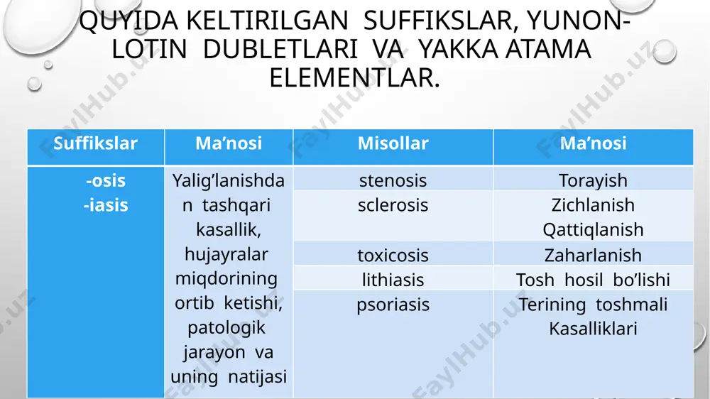 eriosteum, osteogenus, hepatogenus, glossalgia, odontalgia, pancreatodynia, ilaeocaecalis, ileocollicus, iliofemoralis, lymphonodus, thyreoglossus, ischiococcygeus, thyreogenus. quyidagi ma’nolarni ifodalovchi atamalar yasang va lotin tiliga tarjima qiling. yurak xastaligi bilan umurtqa pog’onasidagi og’riq, tishlarni davolash ko’krak qafasidagi og’riq, boshni o’lchash, og’izni asbob yordamida tekshirish, burun (devorlarini) asbob yordamida ko’rish, bosh miyani rengen yordamida tekshirish, qo’l va oyoq xastaligi, tishlar xastaligi, bosh miya xastaligi, tish og’rig’i, burun xastaligi, bo’g’imlar xastaligi, yurak xastaligi. mustaqil o’qib o’rganish uchun lotin maqollari 1. omne vivum ex cellulae barcha tirik mavjudot hujayradan iborat. 2.homo locum ornate, non hominem locus o’rin insonni emas, inson o’rinni bezaydi. 3.optimum medicamentum quies est osoyishtalik eng yaxshi doridir. e’tiboringiz uchun rahmat! image2.png image4.jpg image5.png image3.png image6.jpg image7.jpg image8.jpg image1.png /docprops/thumbnail.jpeg