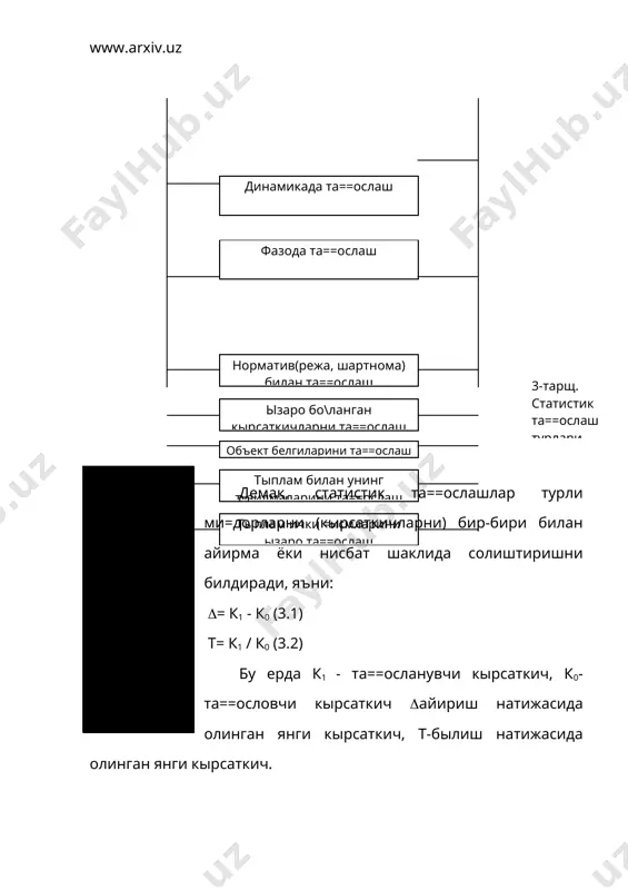 у щолда ( si = 1. тузилиш ва унинг фар=ларини таърифловчи кырсаткичлар =аторига =уйидагилар щам киради: а) координация нисбий ми=дорлари: улар айрим унсур (=исм)ларнинг бир-бирига нисбатини таърифлайди, яъни: кi = ni / ni-1 = si / si-1 кi - координация нисбий ми=дорлари (бир унсурни иккинчисига нисбати); б) тыплам тузилишининг мураккаблик даражасини, щиссаларнинг нотекислик даражасини таърифловчи ыртача абсолют ва ыртача квадратик тафовут кырсаткичлари щамда уларнинг нисбий кырсаткичлари, яъни: di = ((si - si )/ n; σs = (((si - si )2 / n; dds = ds / s0 ; vds = ds / s ; бу ерда: ds - щиссаларнинг ыртача абсолют тафовути. σs = щиссаларнинг ыртача квадратик тафовутлари. vds = ыртача абсолют тафовутнинг нисбий кырсаткичи. vgs = ыртача квадратик тафовутнинг нисбий кырсаткичи. - ыртача щисса даражаси, яъни = (si / n n - тыплам щажми, яъни n = (ni ; в) икки тыплам тузилишидаги фар=ларни умумлаштириб таърифловчи кырсаткичлар, масалан sа-sб …