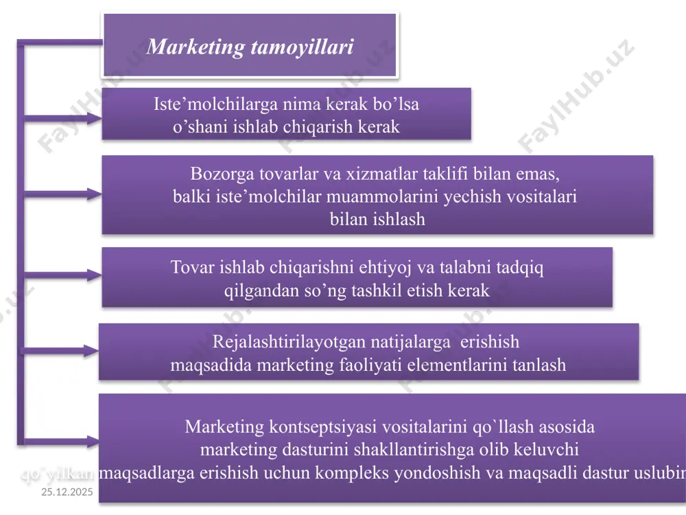 . rag`batlantiruvchi marketing - talabni uyg`otadi, tovarlar xaridorni qiziqtirmasa va bugungi kunda o`z qiymatini yo`qotgan bo`lsa, tovarlar noto`g`ri joylashtirilgan bo`lsa va boshqa bir necha xollarda talab mavjud bo`lmasligi mumkin. bunday sharoitda rag`batlantiruvchi marketingning maqsadi iste’molchi bilan tovar o`rtasida foydali o`zaro aloqa o`rnatishdan, imkoniyatlarni yaratishdan va shunday qilib, talabni yaratishdan iboratdir. 6. talabning holati va rivojlanishiga ko’ra marketingning turlari образец текста второй уровень третий уровень четвертый уровень пятый уровень potensial talab mavjud, uni real talabga aylantirish kerak. bu sharoitda rivojlanuvchi marketing turidan foydalaniladi. potensial talabni real talabga aylantirish uchun birinchi navbatda yangi tovarlar yaratish ustida ishlash kerak, ya’ni talabni yangi sifat darajasida kondirishga erishish kerak. rivojlanuvchi marketing - yashirin talabni kamrab oluvchi va uni real talabga aylantiruvchidir. talabning pasayishi turli davrlarda xar kanday tovar duch keladigan xodisa. bu xolatda remarketingdan foydalaniladi. remarketingning maksadi talabni tiklash zarurligini bildiradi, ya’ni tushib borayotgan talabni jonlantirishdir. образец текста второй уровень третий уровень четвертый уровень пятый …