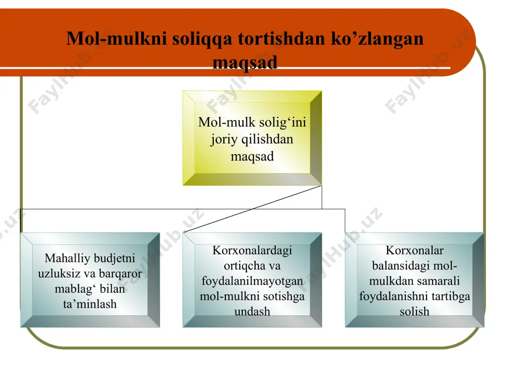 , yangi tashkil qilinganlari esa davlat ro'yxatidan o'tkazilgan sanadan e'tiboran o'ttiz kundan kechiktirmay, soliq bo'yicha hisobga olish joyidagi davlat soliq xizmati organlariga ma'lumotnoma taqdim etadilar. mol-mulk solig‘idan joriy to‘lovlar hisoblab chiqarilgan joriy to'lovlar quyidagicha to'lanadi: -mikrofirmalar va kichik korxonalar tomonidan - yuridik shaxslar mol-mulkiga solinadigan soliq yillik summasining to'rtdan bir qismi miqdorida yilning har choragi uchinchi oyining 25-kunidan kechiktirmay; -mikrofirmalar va kichik korxonalar jumlasiga kirmaydigan soliq to'lovchilar tomonidan - yuridik shaxslar mol-mulkiga solinadigan soliq yillik summasining o'n ikkidan bir qismi miqdorida har oyning 10-kunidan kechiktirmay. mol-mulk solig'i hisob-kitobi (2015 yil uchun) № ko'rsatkichlar to'lovchining ma'lumotlari bo'yicha 1. asosiy vositalarlarning hisobot davri uchun o'rtacha yillik qoldiq qiymati, ming so'm 2539834,4 2. soliq solinadigan bazaning kamaytirilishi 1779966,7 3. yuridik shaxslarning mol-mulkiga solinadigan soliqni hisoblash uchun soliq solinadigan baza 759867.7 4. soliq stavkasi, % 2% 5. soliqning umumiy summasi, so'm 26595.4 6. o'tgan davrlar uchun hisoblangan soliq summasi, so'm 19579,8 7. qo'shimcha to'lanadi, …