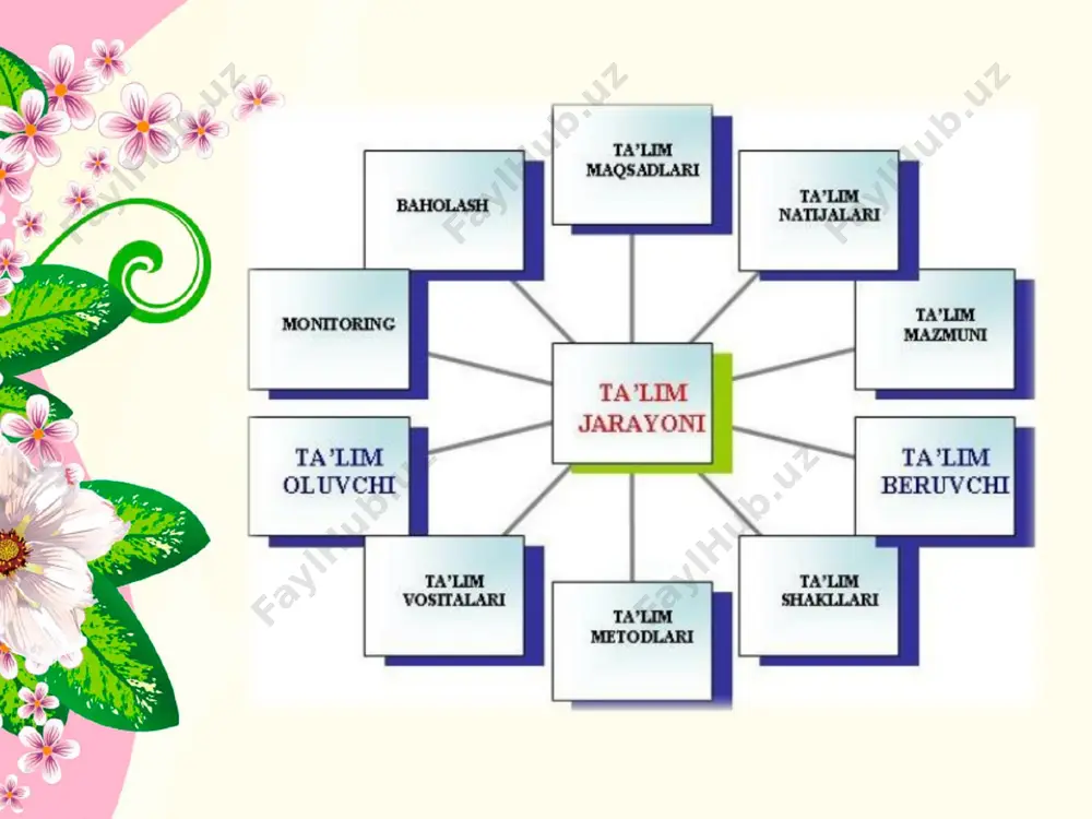 lar. bosqichlari: muammoli vaziyatni keltirib chiqarish; uning yechimini topish uchun o‘quvchilarni jalb qilish; turli yechimlar taqdimotini eshitish; yechimlarni solishtirish va tanlash; xulosalash; e’tiboringiz uchun rahmat image1.gif image2.jpg image3.jpeg image4.jpeg image5.jpeg image6.jpeg