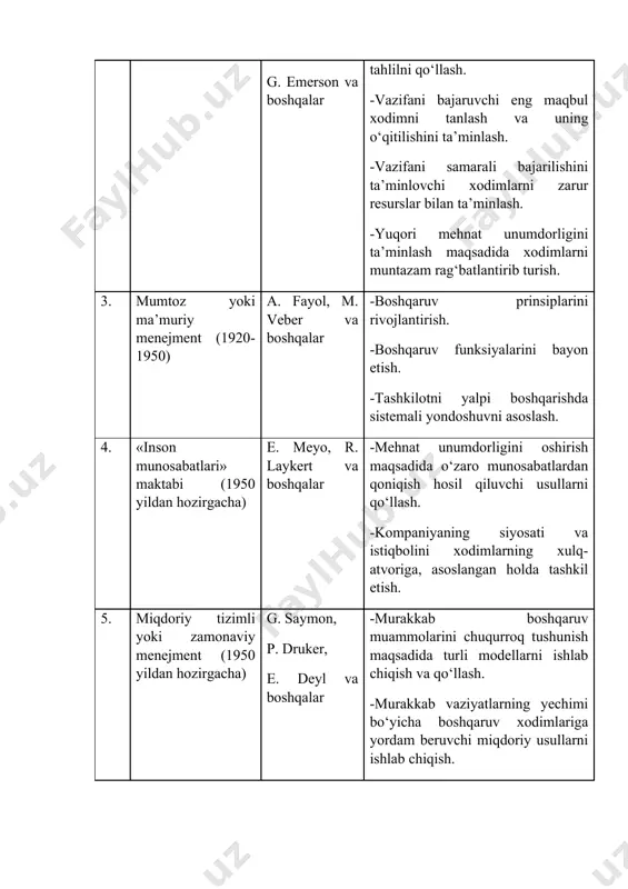 osqichi bo‘ldi. stiven ross tomonidan ishlab chiqilgan «arbitraj baho shakllanish nazariyasi» («arbitrage pricing theory». art) tavakkalchilikni oshirmasdan o‘z portfeli daromadliligini orttirish imkoniyatidan, har bir sarmoyador foydalanishga intilishi g‘oyasiga asoslanadi. arbitraj portfel yordamida bunday imkoniyat amalga oshirilishi mumkin. moliyaviy menejmentda arbitraj (arbitrage) deganda bir xil aktivlarga turli baholardan foydalanish yo‘li bilan tavakkalchiliksiz daromad olish tushuniladi. yuqoridagi sanab o‘tilgan va boshqa moliyaning zamonaviy nazariyalarini rivojlanishi va takomillashuvi bilan bir qatorda moliyaviy menejment fani mustaqil fan sifatida vujudga keldi. moliyaviy menejment fani bo‘yicha dastlabki darslik va adabiyotlar 60-yillarning boshlarida nashr qilindi. moliyaviy menejment fanining mustaqil fan sifatida paydo bo‘lishi va shakllanishida, uzoq-yillik tarixga ega bo‘lgan «moliya» va «buxgalteriya hisobi» kabi fanlar asos bo‘lgan.o‘sha davrdan boshlab to bugungi kunga qadar boshqaruv ta’limotida quyidagi to‘rtta yo‘nalish (maktab) evolyusion tarzda rivojlangan va o‘zining tegishli hissasini qo‘shgan (1-jadval). 1-jadval. boshqarish ta’limotidagi to‘rt yo‘nalish (maktab) № maktab nomlari (yillar) nomoyandalari turli maktablarning boshqaruv ta’limotiga qo‘shgan hissasi 1. 1340-1400 …