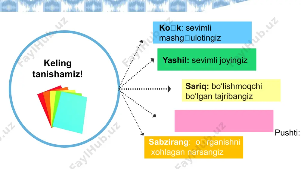 vatsiya emotsional muvozanat 23 ta’limda universal dizayn (udl) mashg‘uloti jalb etish tarmog‘i: nima uchun? qanday qilib bu darsni qiziqarli qilishingiz mumkin? 24 topshiriq: 1. nima uchun hozirgi irrigatsiya tizimi samarasiz deb hisoblanadi? 2. qanday texnologik yoki ekologik usullar orqali suvni tejash mumkin? recruit interest sustaining effort & persistence self-regulation questions has the swiss franc gone up or down over the past two days when was the best day to exchange the ruble start with the sudl (tud)ent planning a trip around the world (or sending someone on a trip) set places to pause or celebrate progress at the end of the lesson, ask sudl (tud)ents to identify strengths and where they need practice taqdim etishning turli vositalari ma’lumotlarni rasm orqali taqdim etish 25 yo‘nalishlar tavsiyalar texnik yechimlar tomchilatib sug‘orish smart monitoring tizimlari ekologik zaxiralash usullari yomg‘ir suvidan foydalanish, bio-irrigatsiya tizimi suvni saqlash inshootlari yerosti suv omborlari maxsus drenaj tarmoqlari oila …