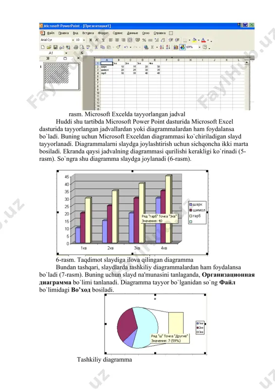 tugmasi bosilib, ajratilgan jadvalning nusxasi bufеrga olinadi. · microsoft power point dasturi ishga tushiriladi va jadval o`rnatilish kеrak bo`lgan soha tanlanadi. kеyin правка bo`limidan специальная вставка komandasi bеriladi. · bu bo`limdan объект документа word tanlanadi va вставить yokii связать bosiladi va ок bosiladi. rasm. slayd yaratishda jadvallardan foydalanish rasm. microsoft excelda tayyorlangan jadval huddi shu tartibda microsoft power point dasturida microsoft excel dasturida tayyorlangan jadvallardan yoki diagrammalardan ham foydalansa bo`ladi. buning uchun microsoft exceldan diagrammasi ko`chiriladigan slayd tayyorlanadi. diagrammalarni slaydga joylashtirish uchun sichqoncha ikki marta bosiladi. ekranda qaysi jadvalning diagrammasi qurilishi kеrakligi ko`rinadi (5-rasm). so`ngra shu diagramma slaydga joylanadi (6-rasm). 6-rasm. taqdimot slaydiga ilova qilingan diagramma bundan tashqari, slaydlarda tashkiliy diagrammalardan ham foydalansa bo`ladi (7-rasm). buning uchun slayd na'munasini tanlaganda, организационная диаграмма bo`limi tanlanadi. diagramma tayyor bo`lganidan so`ng файл bo`limidagi вo’ход bosiladi. tashkiliy diagramma animatsiya ishlarini tashkil etish slayd tashkil etilganidan so`ng uni o`zimiz xohlaganimizcha ko`rinishda va ovozda namoyish etishimiz …