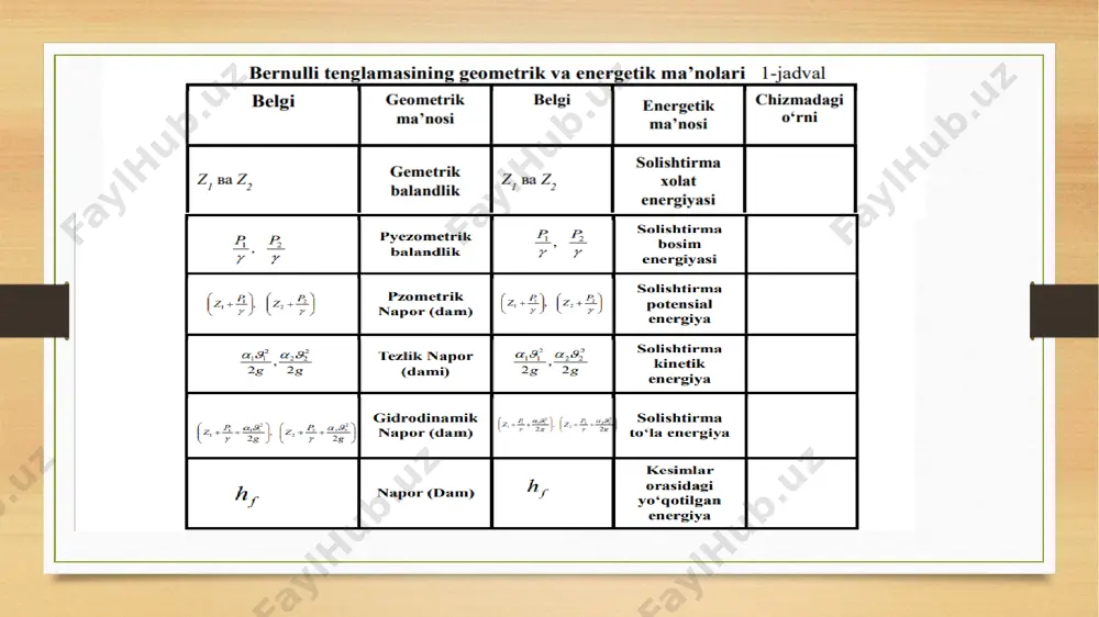 ideal suyuqlik uchun d.bernulli tenglamasi . d.bernulli tenglamasining energetik va geometrik ma’nosi - Page 5