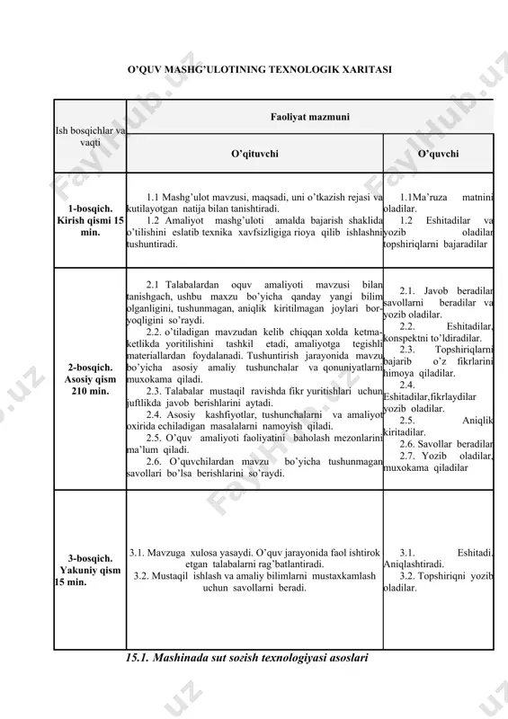 opshiriqlarni bajaradilar 2-bosqich. asosiy qism 210 min. 2.1 talabalardan oquv amaliyoti mavzusi bilan tanishgach, ushbu maxzu bo’yicha qanday yangi bilim olganligini, tushunmagan, aniqlik kiritilmagan joylari bor-yoqligini so’raydi. 2.2. o’tiladigan mavzudan kelib chiqqan xolda ketma-ketlikda yoritilishini tashkil etadi, amaliyotga tegishli materiallardan foydalanadi. tushuntirish jarayonida mavzu bo’yicha asosiy amaliy tushunchalar va qonuniyatlarni muxokama qiladi. 2.3. talabalar mustaqil ravishda fikr yuritishlari uchun juftlikda javob berishlarini aytadi. 2.4. asosiy kashfiyotlar, tushunchalarni va amaliyot oxirida echiladigan masalalarni namoyish qiladi. 2.5. o’quv amaliyoti faoliyatini baholash mezonlarini ma’lum qiladi. 2.6. o’quvchilardan mavzu bo’yicha tushunmagan savollari bo’lsa berishlarini so’raydi. 2.1. javob beradilar savollarni beradilar va yozib oladilar. 2.2. eshitadilar, konspektni to’ldiradilar. 2.3. topshiriqlarni bajarib o’z fikrlarini himoya qiladilar. 2.4. eshitadilar,fikrlaydilar yozib oladilar. 2.5. aniqlik kiritadilar. 2.6. savollar beradilar 2.7. yozib oladilar, muxokama qiladilar 3-bosqich. yakuniy qism 15 min. 3.1. mavzuga xulosa yasaydi. o’quv jarayonida faol ishtirok etgan talabalarni rag’batlantiradi. 3.2. mustaqil ishlash va amaliy bilimlarni mustaxkamlash uchun savollarni …