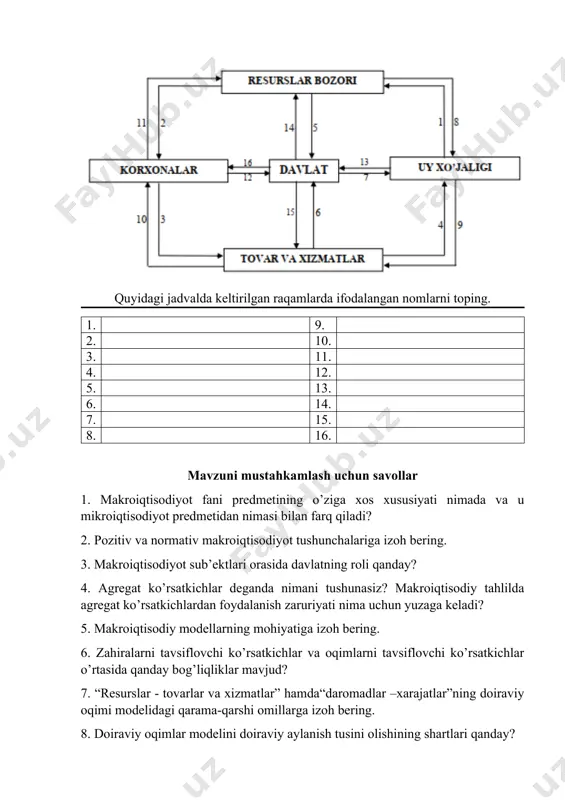 iqliklar mavjud? 7. “resurslar - tovarlar va xizmatlar” hamda“daromadlar –xarajatlar”ning doiraviy oqimi modelidagi qarama-qarshi omillarga izoh bering. 8. doiraviy oqimlar modelini doiraviy aylanish tusini olishining shartlari qanday? 9. makroiqtisodiy siyosatning muhim vazifalari nimalardan iborat? 10. makroiqtisodiy siyosatning asosiy shakllarini aytib bering keys 1.1. makroiqtisodiy siyosat maqsadlari. makroiqtisodiy maqsadlar turlicha bo’lsada, ular o’rtasida ma’lum bog’liqliklar mavjud. ayrim turdagi maqsadlar bir birlarini to’ldirishlari mumkin bo’lib, bir turdagi maqsadga erishish ikkinchi turdagi maqsadga erishishga sabab bo’lishi mumkin.ammo yana bir tur maqsadlar borki, bunda asosan bir maqsadga erishishda ikkinchi maqsad to’sqinlik qiladi. fillips egri chizig’iga asosan, inflyatsiya sharoitida narxlar darajasini barqarorlashtirishga erishish maqsadi to’la bandlikka erishish maqsadiga qisqa muddatli davrda eid keladi, chunki inflyatsiyaning o’sish sur’ati qisqa muddatli davrda nerxlarning o’sishiga olib keladi. savollar: 1.makroiqtisodiy siyosatning asosiy maqsadi nima? 2.makroiqtisodiy siyosatning bir birini to’ldiruvchi maqsadlariga misol keltiring. keys 1.2. iqtisodiyotda pozitiv va normativ yondashuvlar pozitiv tahlil d.keyns tomonidan aniqlanib, ”tizimli bilimlar majmui sifatida mavjud …