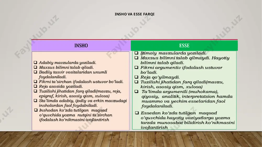 an o‘z o‘rnida foydalangan ma’qul. ya’ni onlayn platformalar shunchaki vaqtni o‘ldirish vositasi emas, balki erkin muloqot va har tomonlama rivojlanishning asosiy quroli sifatida xizmat qilsa, nur ustiga a’lo nur bo‘lar edi. esse yozish strategiyasi tayyorlanish yozish qayta ishlash esseni baholash mazmuni matn mazmunining berilgan savolga mosligi matn yaxlitligi matn uslubi toʻgʻri tanlanganligi til birliklaridan to‘g‘ri foydalanish lug‘at boyligi e‘tiboringiz uchun rahmat!!! image3.jpg audio1.wav image2.jpg image4.png image5.png image6.png image7.png image8.png image9.png image10.png image11.png image12.png image13.png image14.png image1.jpg