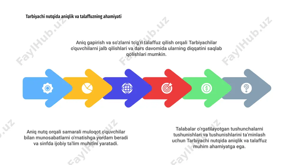 tarbiyachi nutqiga qo'yiladigan pedagogik talablar - Page 4