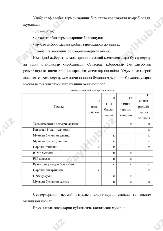 proto​col) internetнинг глобал тармогида коммуникацияни таъминлайди ва тармокларда оммавий равишда кулланилади, лекин улар хам химояни етарлича таъминлай олмайди, чунки tcp/ip пакетининг бошида хакер хужуми учун кулай маълумот курсатилади. internetдa электрон почтани жунатишни оддий про​токол почта транспорт хизмати амалга оширади (smtp - simple mail transfer protocol). бу протоколда мавжуд булган химоялашнинг мухим муаммоларидан бири - фойдаланувчи жунатувчининг маизилини кура олмаслигидир. бундан фойдаланиб хакер катта микдорда почта хабарларини жунатиши мумкин, бу эса ишчи почта серверни хаддан ташкари банд булишига олиб келади. intеrnetдa оммавий тус олган дастур бу sendmail электрон почтасидир. sendmail томонидан жунатилган хабарлар боскинчи хакер ахборот шаклида фойдаланиши мумкин. тармок номлари хизмати (domain name system — dns) фойдаланувчилар номи ва хост-компьютерини - манзилини курсатади. dns компаниянинг тар​мок тузилиши хакида маълумотларни саклайди. dnsнинг муаммоларидан бири шундаки, бундаги маълу​мотлар базасини муаллифлаштирилмаган фойлаланувчилардан яшириш анча кийин. бунинг натижасида, хакерлар dns ни купинча хост-компьютерларнинг ишончли номлари хакида маълумотлар манбасидан фойдаланиш учун ишлатиши мумкин. узок, терминаллар …