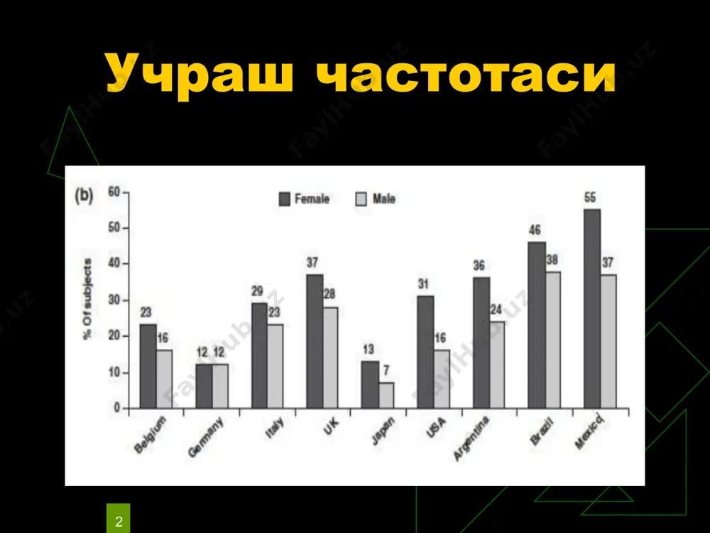 иқ ритми : овқат, сут ва антацидлар қабул қилишда ўтади, овқатланишдан 1-1,5 соатдан сўнг қайталанади. беморлар ухлашдан аввал овқатланган бўлса, тунги 1-3 соатларда уйғониб кетади. иррадиация – тананинг орқа қисмига оғриқнинг даврийлиги – ҳафта ёки ойдан сўнг беморлар кўпинча тез тез овқатланадилар – ортиқча тана вазни * * ошқозон ярасида оғриқ харктери эпигастрал оғриқ ёки диспепсия, оч қоринга оғриқ минимал ёки кузатилмайди ритми : овқатдан 5-15 дақиқадан сўнг ривожланади ёки ошқозон овқатдан бўшамагунига қадар давом этади. тунги оғриқ –камдан кам ҳолатларда кузатилади. иррадиацияси- тананинг орқа қисми ёки юқори чап квадрантга оғриқнинг даврийлилиги – ҳафта ёки ойдан сўнг беморлар кўпинча овқат ейишдан бош тортадилар ва 5-8 кг гача озиш кузатилиши мумкин. * ёндош белгилар кўнгил айниши оч қоринга овқатдан сўнг қусиш зарда қайнаши кекириш оғиздан нохуш ҳид келиши ичак фаолиятининг бузилиши (қабзият, ич кетиши) * хавфли белгилар тананинг орқа қисмига тарқалувчи оғриқ персистирловчи характерга эга – яранинг пенетрацияси оғриқ кучли ва …
