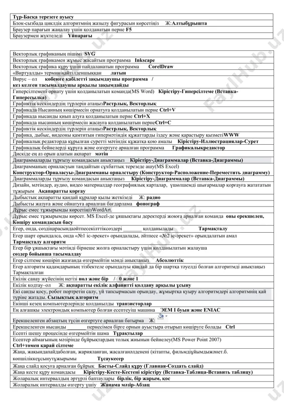 тері ж: криптография архиватор программалары winzip, winarj,winrar / winrar,winzip, winarj арифметикалық машина жасалыныпшыққанжыл 1673 асханадағы сатушыға 2 мың теңге беріп, 1 стакан айран 75 теңге, екі бәліш -62 теңгеден, 1 стакан шырын 50 теңгеге алдыңыз. сатушы берген қайтарымды есептеңіз 1751 теңге атауы бар жәнеқандай да бірмәндісақтайтын компьютер жадындағыұяшық айнымалы ашық терезелердің біріншісінен екіншісіне ауысуға мүмкіндік беретін пернелер тіркесіalt+tab әдеттегі режимінің атқаратын қызметі ж:әр слайдпен жеке жұмыс жасау режимі әлемдік тор-графика, дыбыс, видеоны қамтитын гипермәтіндік құжаттарды іздеу және қарастыру қызметі world wide web әлемдік тор, графика, дыбыс, видеоны қамтитын гипермәтіндік құжаттарды іздеу және қарастыру қызметі www әр слайдпен жеке жұмыс жасау үшін қолданыладыәдеттегі режим әріптен немесе «_» сызу символдарынан басталатын латын алфавитінің әрпі, цифр және символдар тізбегі идентификаторлар бағандарды құрудың алғашқы кезеңі алдымен мәтінді теруге де, бағандарды бөлу бұйрығын да беруге болады бағанды немесе жолды ерекшелеу үшін қолданылатын бұйрық(ms word 2007) мензерді керекті ұяшыққа қойып, макет-кесте-ерекшелеу басқару элементтері тобында орналасқан бірінші …
