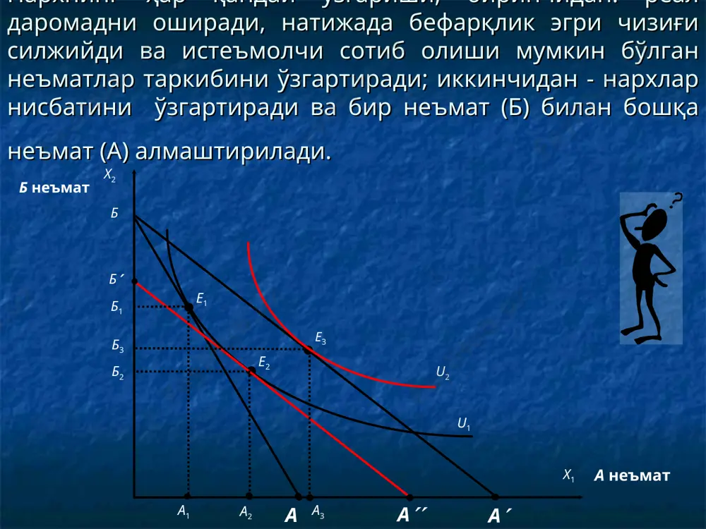 даромад-истеъмол” чизиғи ва унинг таҳлили. - Page 5